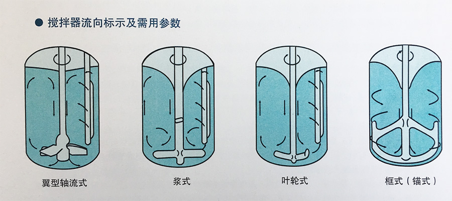 搪玻璃攪拌器參數